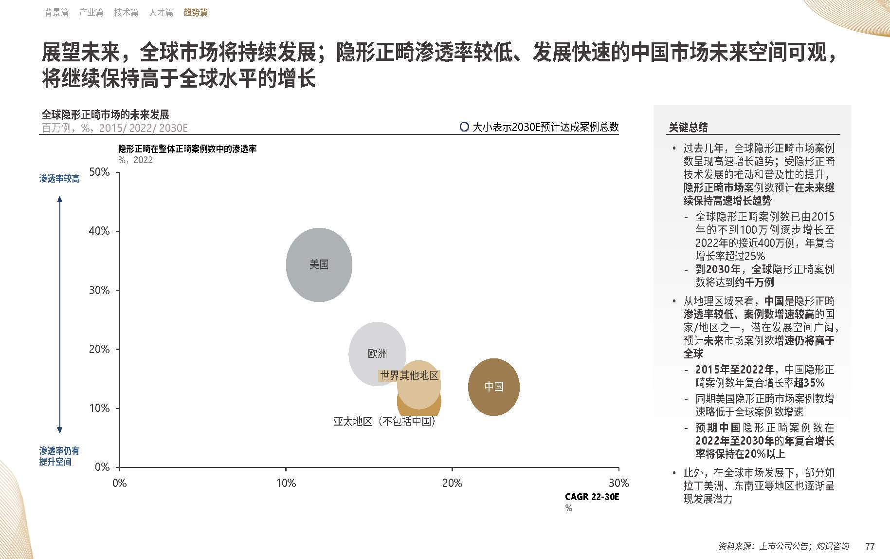 【09】20年溯源与展望：《中国隐形正畸行业白皮书》正式发布-图片5.png