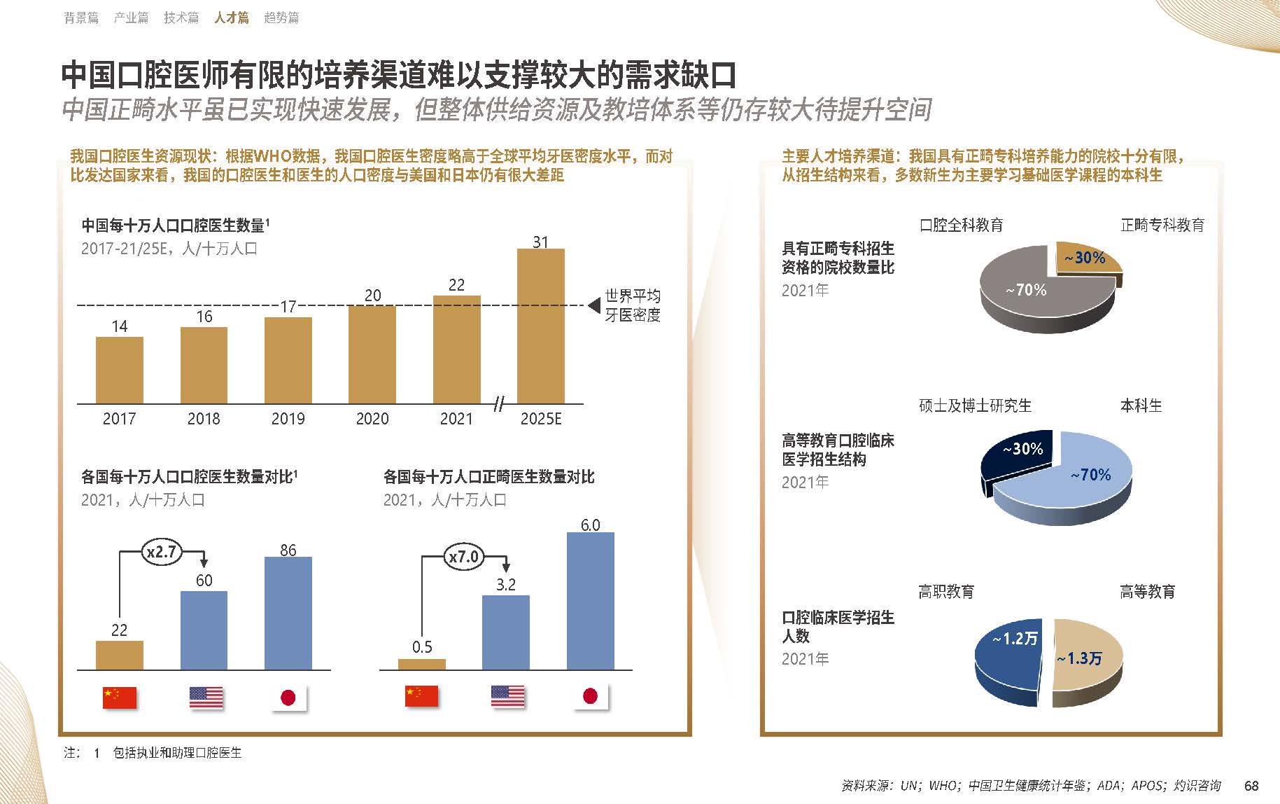 【09】20年溯源与展望：《中国隐形正畸行业白皮书》正式发布-图片4.png